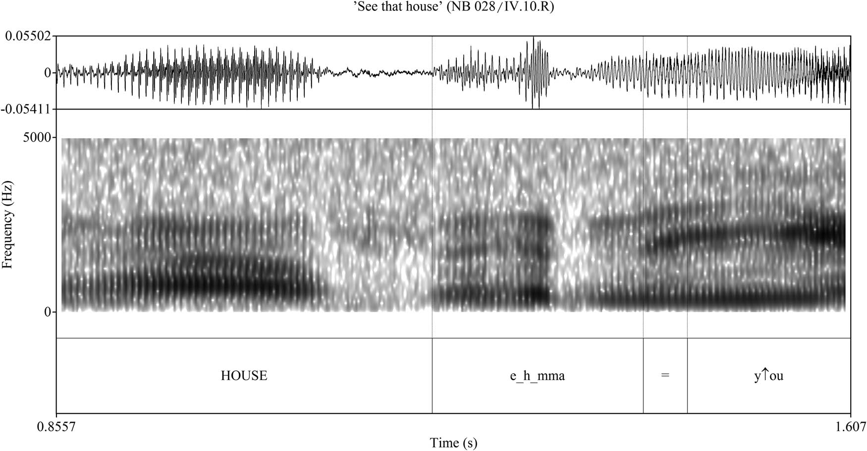Figure 9 
                  Zoomed-in PRAAT sound pressure waveform with spectrogram of the pivot candidate in example (6), line 4 (the equal (“=”) sign marks the assimilatory juncture between e_h_mma and you [see Figure 10 and footnote 13 for a more detailed description]).
               