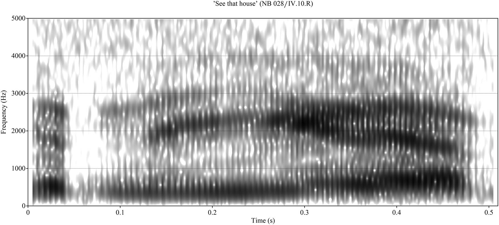 Figure 10 
                  Detailed spectrogram of the juncture between e_h_mma and you have.
                        Note that immediately on release of the nasal consonant (at about 0.13 s), F2 is somewhere around 1,850 Hz, which is quite high for the kind of vowel at the end of Emma’s (real) name. Its trajectory is upwards, to around 2,270 Hz at the peak of [j] (at around 0.26 s). This indicates that Lottie’s tongue is already fronting towards [j] at the point at which the nasal airflow is stopped and released into the final vowel of the address term. Moreover, the low F1 at about 360 Hz also suggests an early move into a close/high articulatory setting that is consistent with [j]. We would like to thank Richard Ogden for assistance with the spectrogram analysis.
                     
                  
               