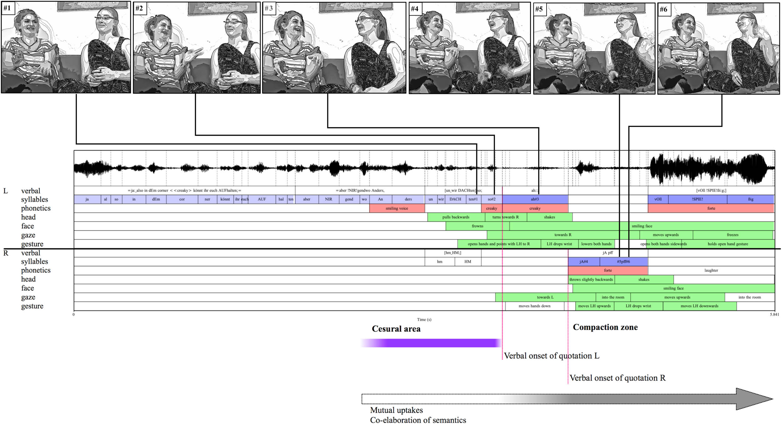 Figure 13 
            Visualization Example 4.
         