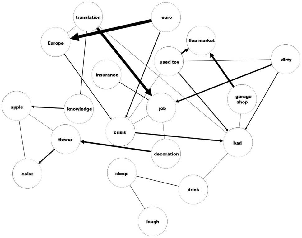 Figure 1
A subgraph of the analyzed dataset.