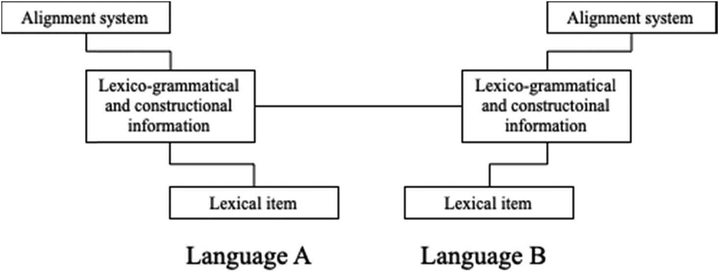 Figure 10
Contact patterns in the NWA-foothill area.