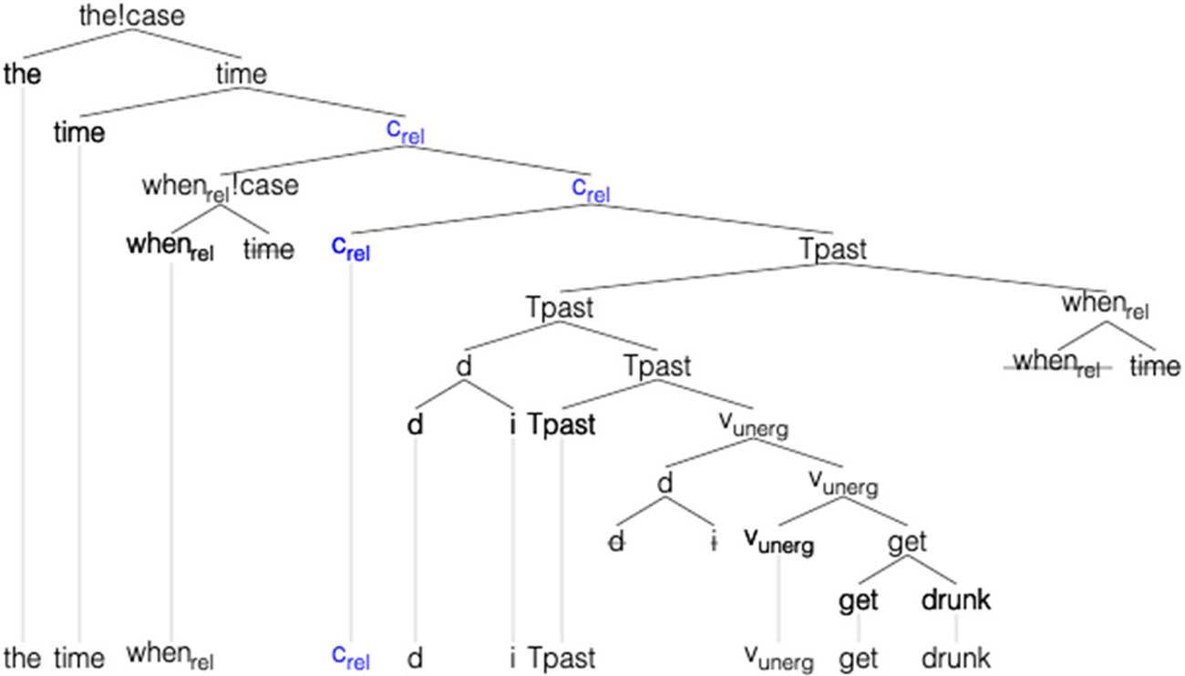 Figure 16
Derivation of the time when I got drunk.