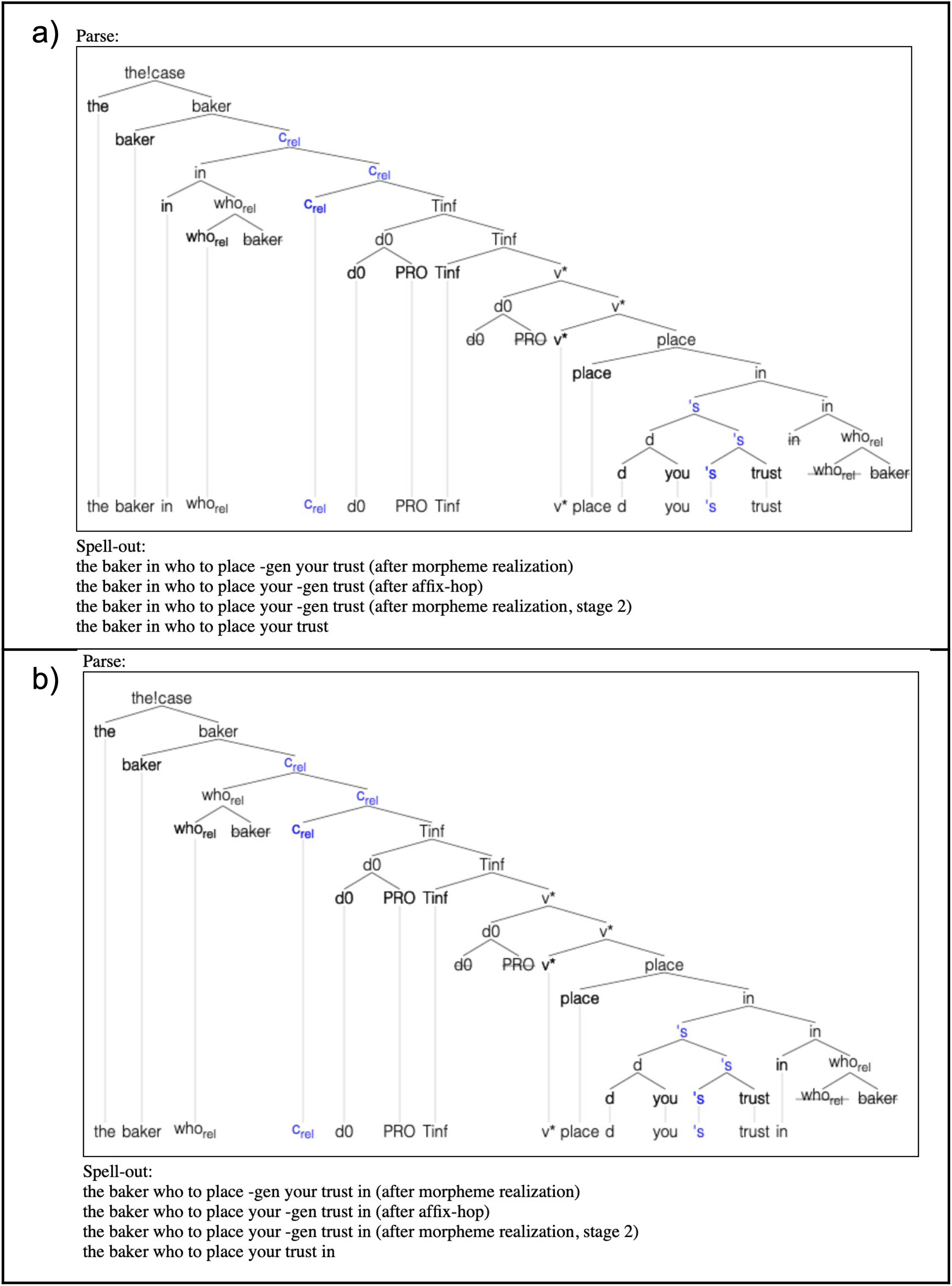 Figure 17
Derivation of the baker in who to place your trust/the baker who to place your trust in.