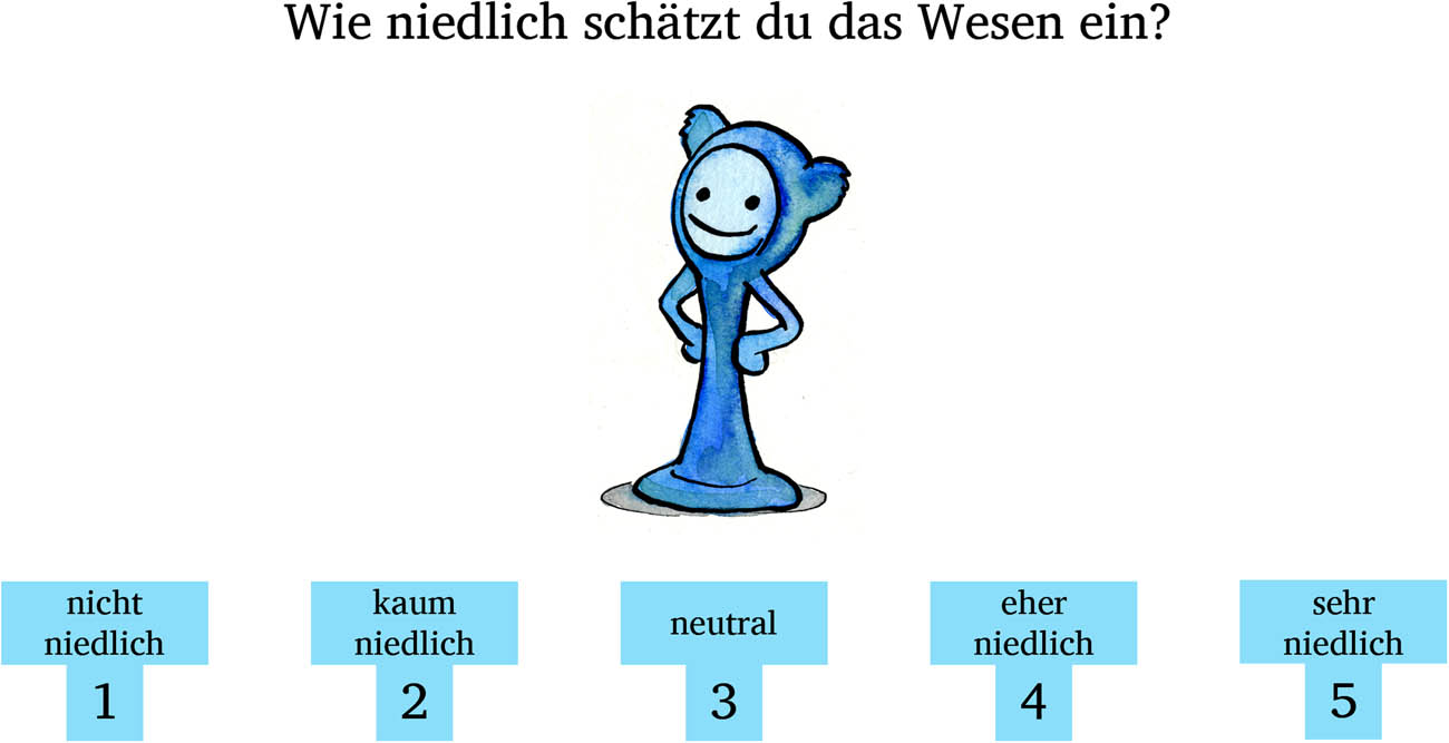 Figure 2
Visual stimulus and response options display during the cuteness judgement task. The given question is ‘How cute do you think the creature is?’; the options from 1 to 5 say: ‘not cute’, ‘hardly cute’, ‘neutral’, ‘rather cute’, and ‘very cute’.