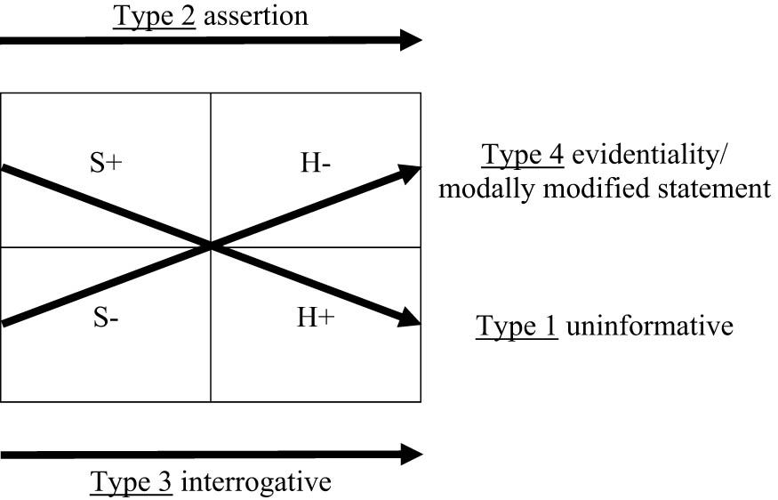 Figure 1 
                  Knowledge distribution in interaction (adapted from the study by Grzech 2022).