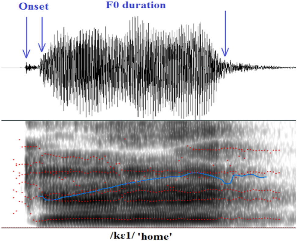 Figure 1
Praat labeled monosyllabic example /kɛ1/ ‘home’ (WYF, male).