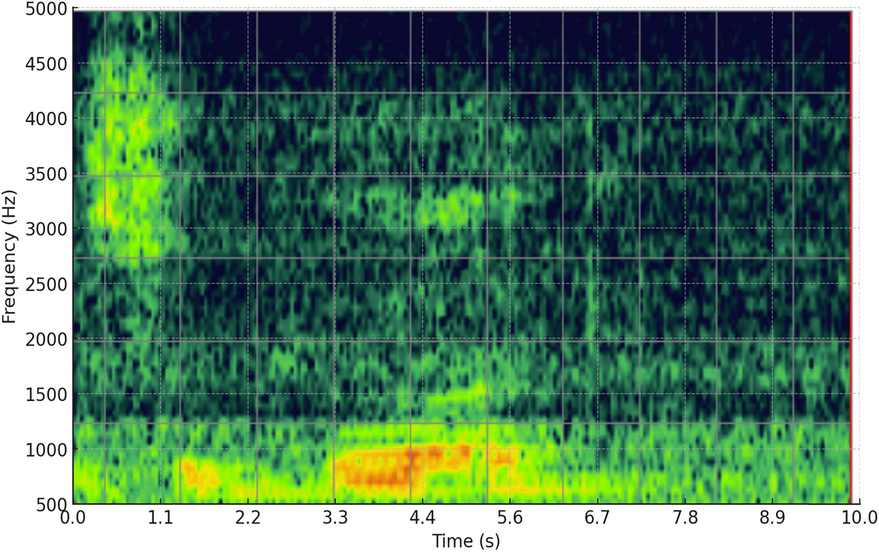 Figure 1 
                  A sample of the production of the syllable /∫u/ by an individual with AOS.
               