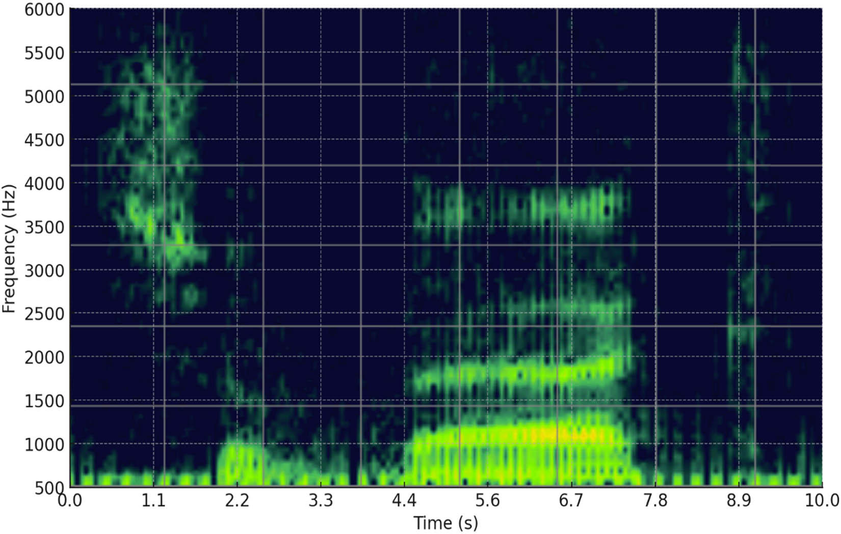 Figure 2 
                  A sample of the production of the syllable /∫u/ as produced by a control speaker.
               