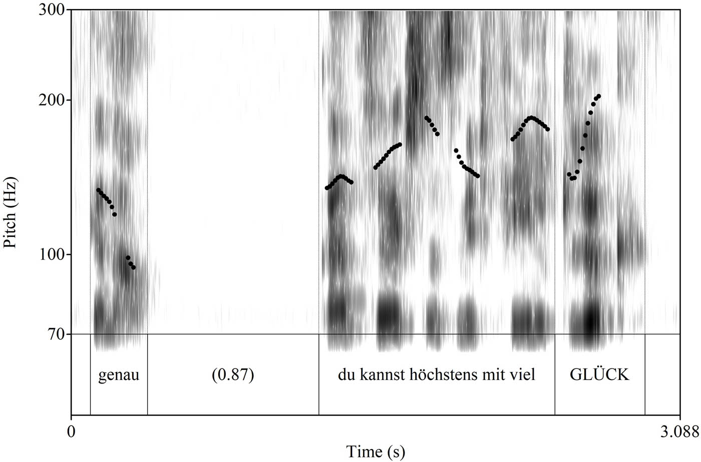 Figure 3 
                     Confirming genau, FOLK_E_00451_SE_01_T_06_DF_01_c876 (95).
                  