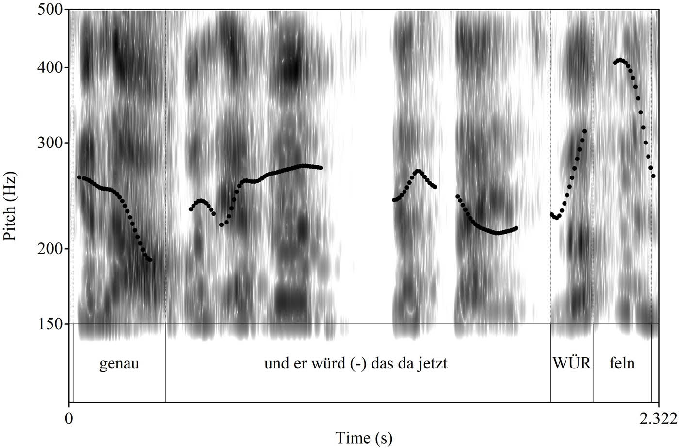 Figure 4 
                     Confirming and sequence-structuring genau, FOLK_E_00451_SE_01_T_04_DF_01_c131 (103).
                  