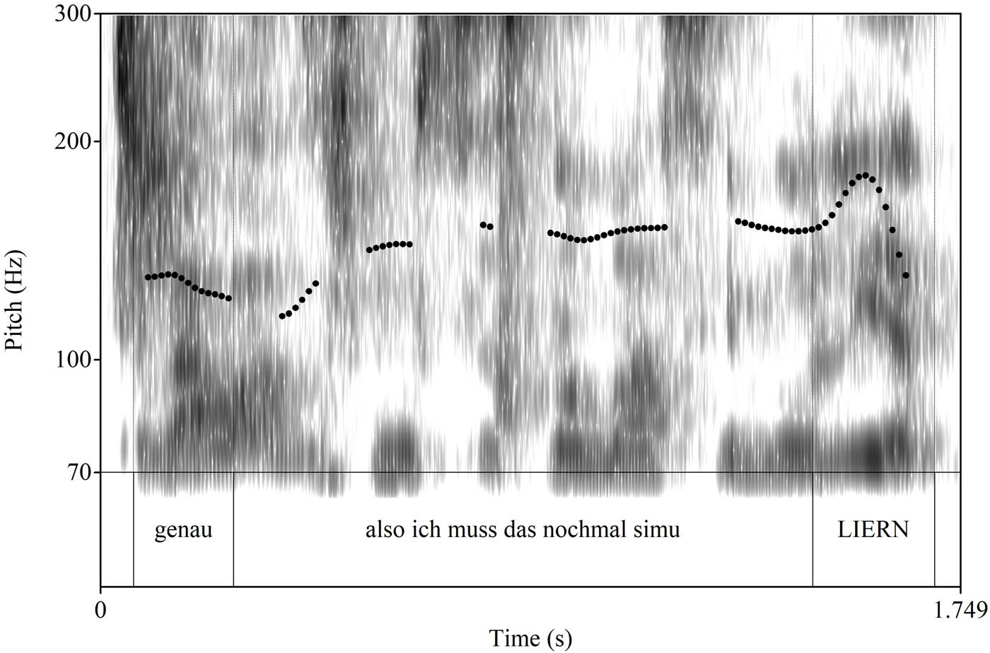Figure 5 
                     Confirming and sequence-structuring genau, FOLK_E_00451_SE_01_T_06_DF_01_c651 (93).
                  