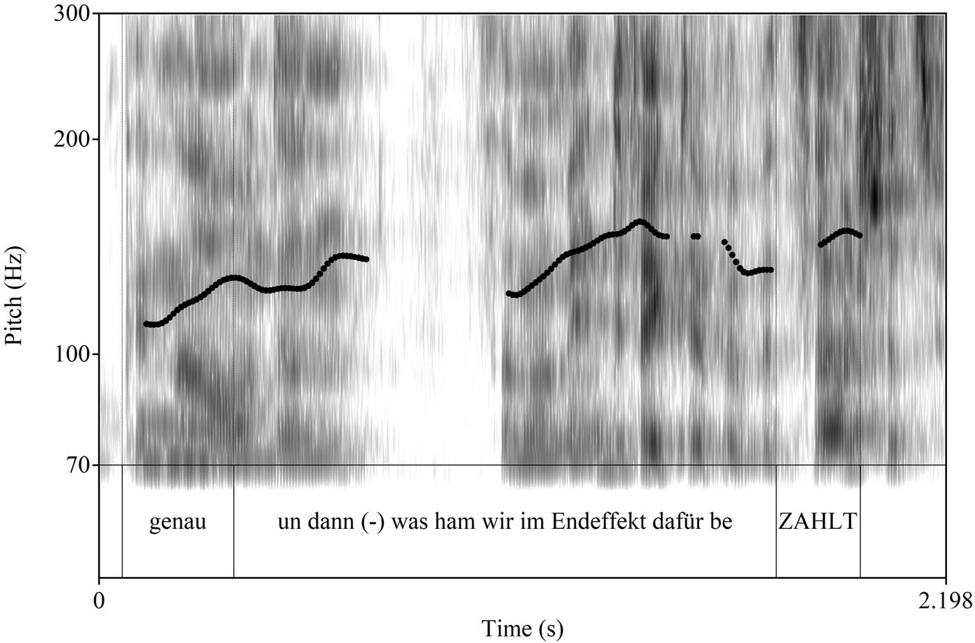 Figure 6 
                     Confirming and sequence-structuring genau, FOLK_E_00293_SE_01_T_01_DF_01_c773 (43).
                  