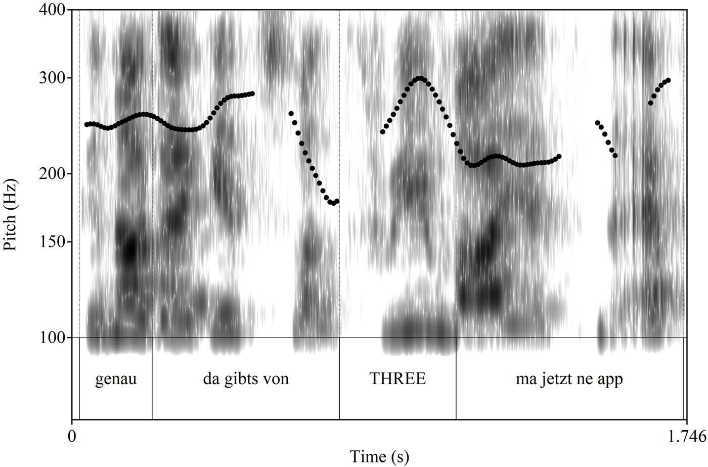 Figure 8 
                     Connective genau, FOLK_E_00451_SE_01_T_01_DF_01_c918 (82), Example 5, Section 5.2.
                  