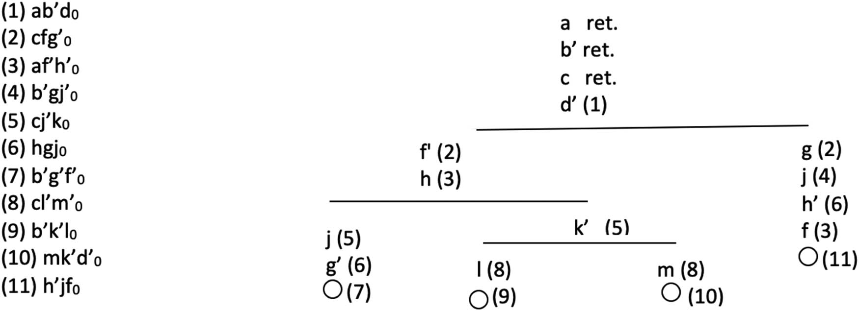 Figure 3 New Carroll Tree.