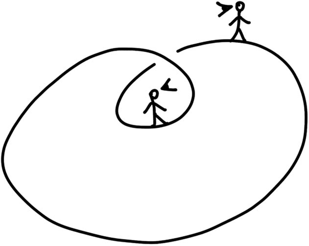 Figure 3 
               Self-referential loop with a twist, visualizing the equivocation of inside/outside.
            