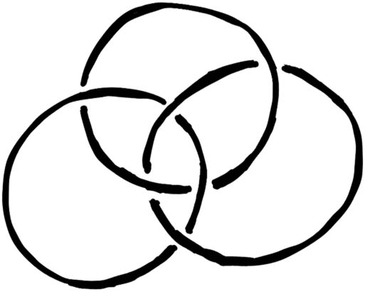 Figure 4 
               Borromean rings modeling mutual inclusion among three subjects.
            