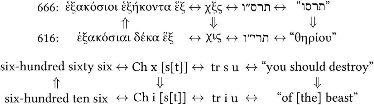 Figure 2 
                     Trans-linguo-numeric considerations regarding 616 and 666.
                  