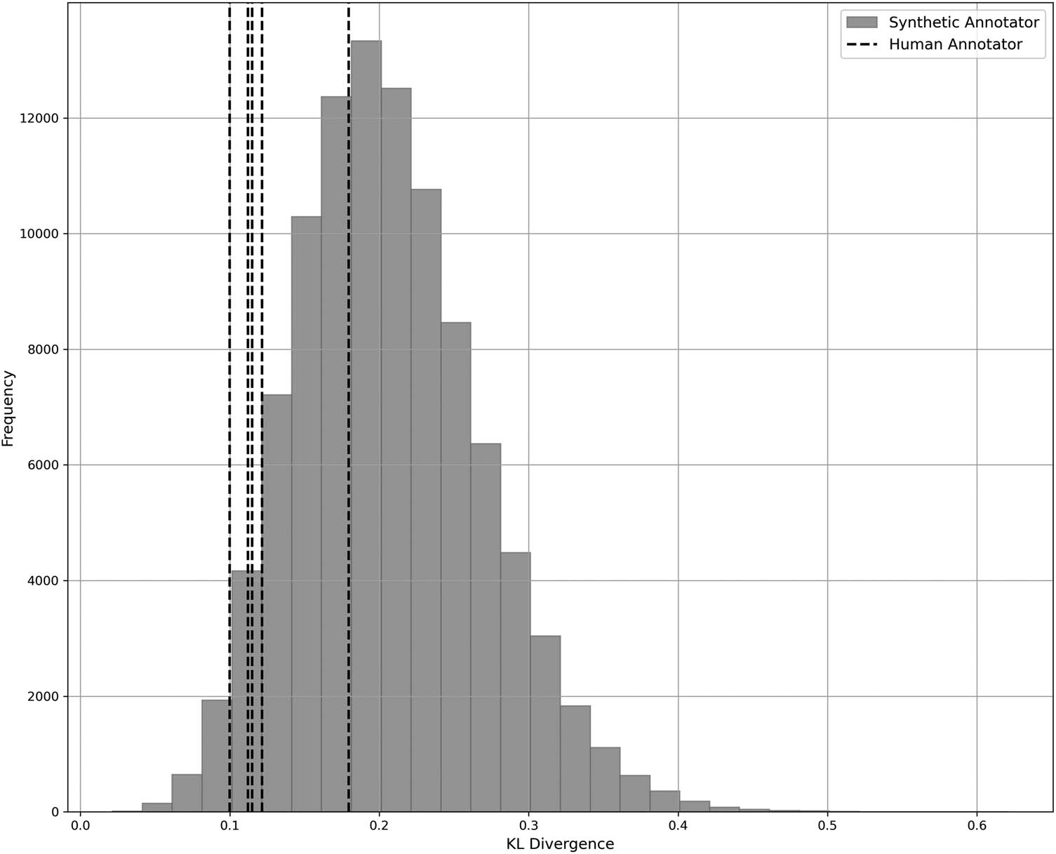 Figure 5 
               Kullback–Leibler divergence distribution.
            