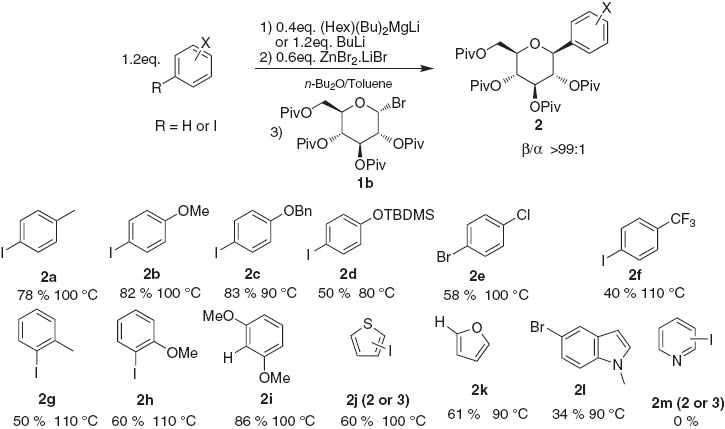 Scheme 3 Scope of the arylation of glucosyl bromide (with isolated yield and coupling temp.).