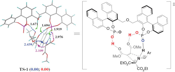 Fig. 2 Transition states of [3+2] cycloaddition catalyzed by bisphosphoric acid 14.