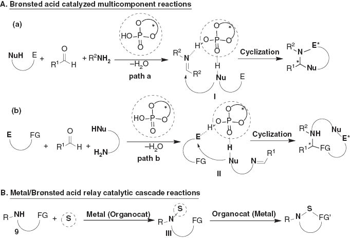 Scheme 1 General strategy to access nitrogenous heterocycles.