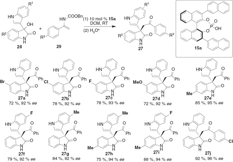 Scheme 4 The scope of asymmetric alkylation of 3-hydroxyoxindoles.