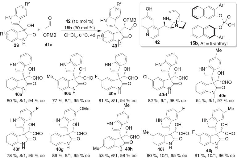 Scheme 7 The scope of asymmetric alkylation of 3-hydroxyoxindoles with 2-alkyloxy-acetaldehyde.