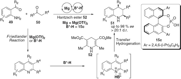 Scheme 9 Step-economical synthesis of tetrahydroquinolines by asymmetric relay catalytic Friedländer condensation/transfer hydrogenation.