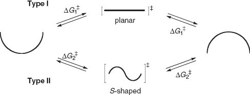 Scheme 1 Inversion dynamics of buckybowls.