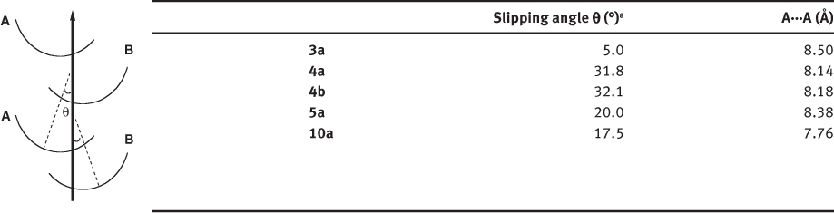 Table 2 The stacking order parameters of the columnar structures [11].