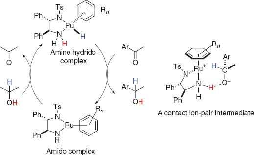 Fig. 1 Interconversion between amido and amine(hydrido)Ru complex.