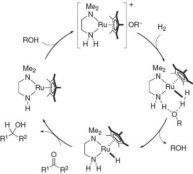 Fig. 2 A possible mechanism of H2-activation by a cationic Ru fragment.