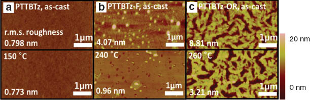 Fig. 4 AFM topography images of pristine and annealed (a) PTTBTz, (b) PTTBTz-F and (c) PTTBTz-OR films.