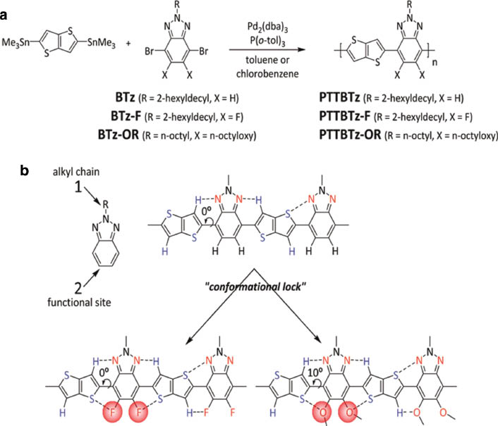 Scheme 1 (a) Synthetic routes and (b) schematic non-covalent attractive interactions in BTz-based polymers.