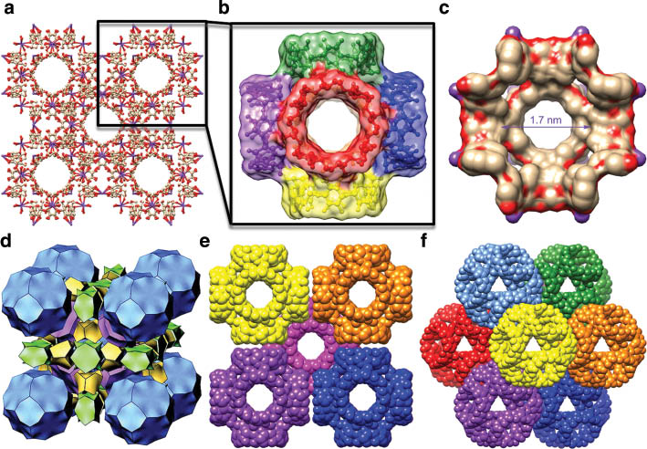 Fig. 3 (a) A ball-and-stick representation of the extended solid-state superstructure of CD-MOF-1, showing the (γ-CD)6 units adopting a body-centered cubic packing arrangement. (b) A cuboidal portrayal of the six γ-CD tori, illustrating (c) the 1.7 nm cavity diameter of each (γ-CD)6 cube. (d) A computer-generated illustration of the solvent accessible void spaces that are present in the CD-MOF-1 extended structure. (e) A space-filling representation of the extended body-centered cubic packing in the crystal structure of CD-MOF-1, wherein the spherical cavities are connected by cylindrical channels defined by an inner diameter (0.8 nm) of the γ-CD tori. (f) A space-filling representation of CD-MOF-1 viewed down the 111 plane at 45° to each of the crystallographic axes revealing the smaller triangular channels of cross section 0.4 nm.