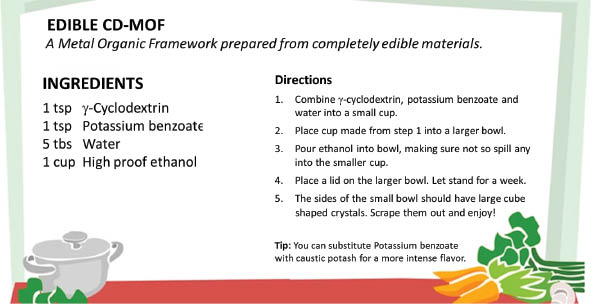 Fig. 6 A recipe for making CD-MOF-1 in the kitchen.