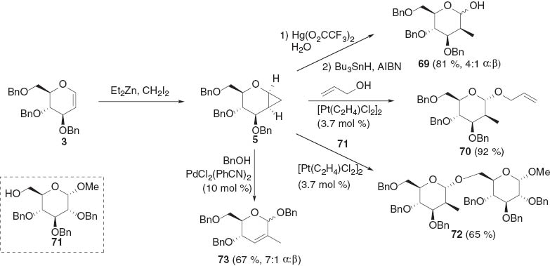 Scheme 18 Cyclopropane opening to 2-C-branched pyranosides using metal catalysts/promoters [63, 64].