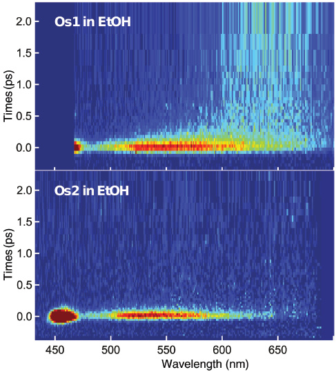 Empirical rules of molecular photophysics in the light of ultrafast ...