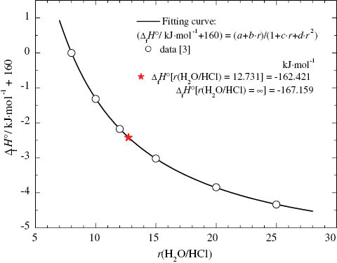 Fig. 3 
            Calculation of ΔfHmo[r(H2O/HCl)].${\Delta _{\rm{f}}}H_{\rm{m}}^{\rm{o}}[r({{\rm{H}}_2}{\rm{O/HCl)]}}{\rm{.}}$ for 8≤r≤26.
          