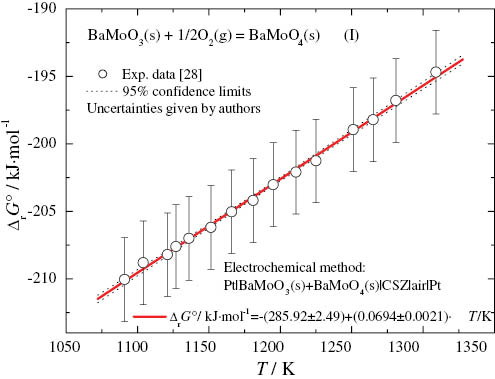 Fig. 5 
            Gibbs energy of reaction (I).
          