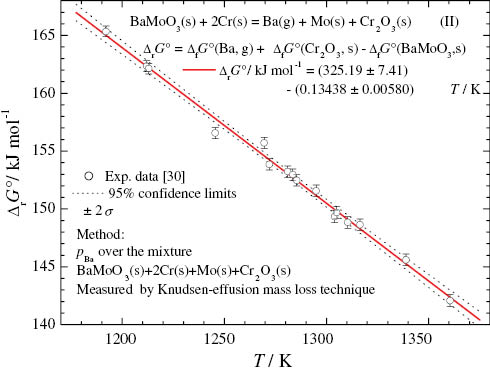 Fig. 6 
            Gibbs energy of reaction (II).
          