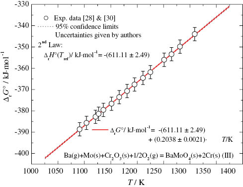 Fig. 7 
            Gibbs energy of reaction (III).
          