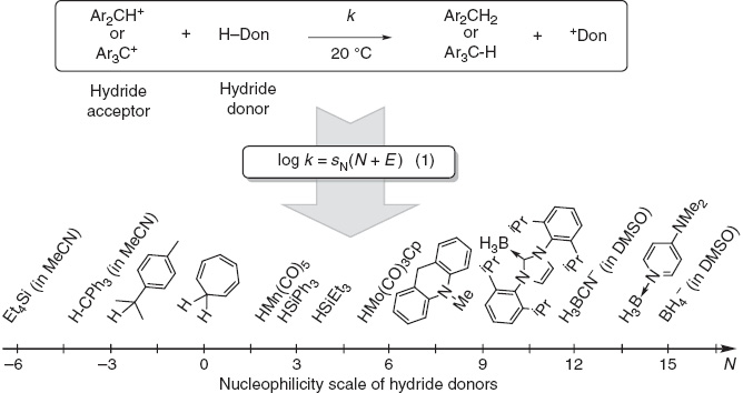 Fig. 8: 
            The comprehensive reactivity scale for hydride donors is based on hydride abstractions by both benzhydrylium and tritylium ions [34].
          