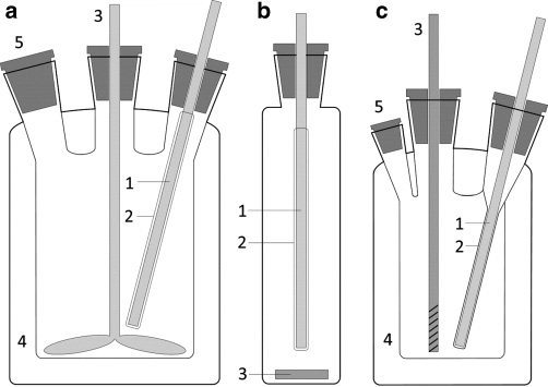 Fig. 1: 
            (a) 1 – Thermometer, 2 – glass tube filled with ethanol, 3 – motor-driven teflon stirrer, 4 – air jacket, 5 – inlet for sample addition; (b) 1 – thermometer, 2 – glass tube filled with ethanol, 3 – magnetic stirrer; (c) 1 – thermometer, 2 – glass tube filled with ethanol, 3 – motor-driven glass stirrer, 4 – air jacket, 5 – inlet for sample addition.