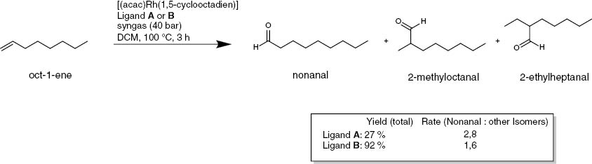 Scheme 1: 
          Catalytic hydroformylation of oct-1-ene.