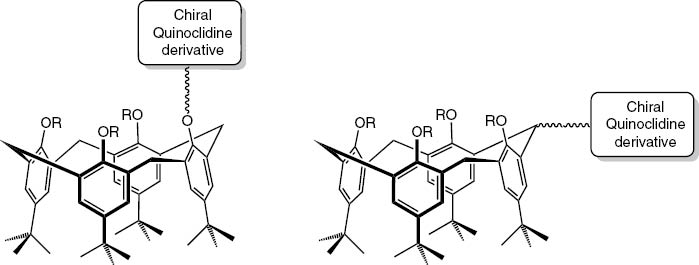 Fig. 5: 
          Introduction of a chiral group at the lower rim or at the methylene bridge as ligand partners for metal centers.