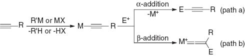 Fig. 1 Reaction of alkynylmetal complexes with electrophiles.