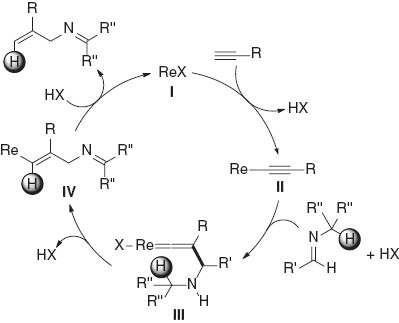 Scheme 7 Plausible reaction mechanism.