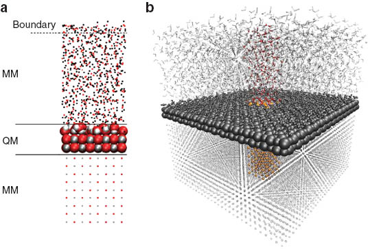 Fig. 7 
          By utilizing a 2d-periodic quantum chemical description, the extension of the QMCF approach to interface systems can be achieved. (a) Sketch of the different regions for the example of the MgO/H2O interface. (b) The simulation system shown in color acts as unit cell for the 2d-periodic treatment, periodic replicas are depicted in gray.
        
