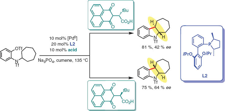 Scheme 4 Strong cooperative effects with chiral carboxylic acids.